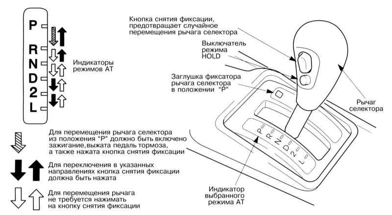 Неисправности раздаточной коробки и их причины