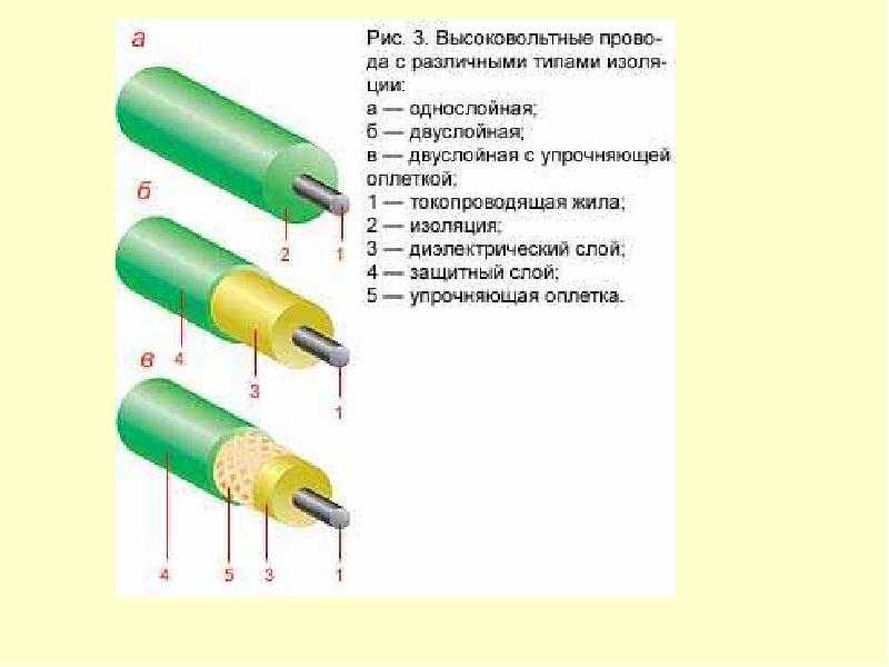 Высоковольтные провода зажигания. как самостоятельно заменить жгут высоковольтных проводов