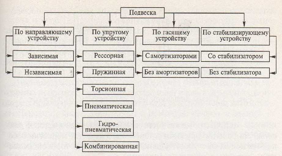 Регулировка кулисы ваз 2109 своими руками. самостоятельная регулировка кулисы на ваз 2110. регулировка кулисы кпп своими руками