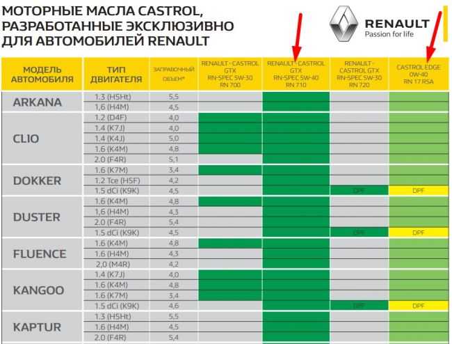 Рейтинг лучших полусинтетических масел 2021 года