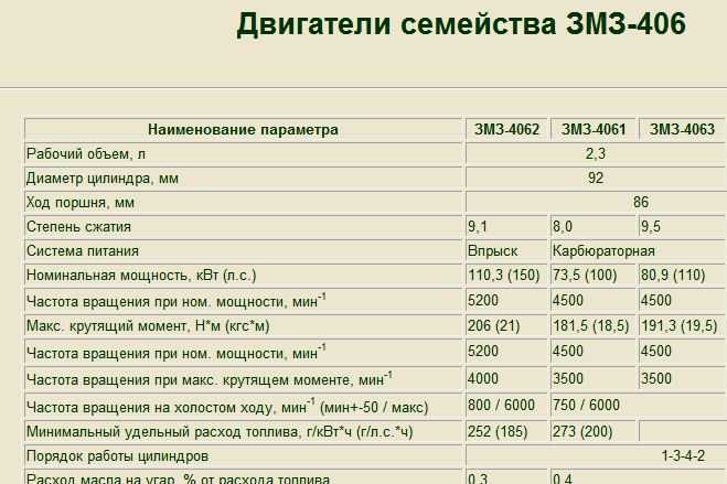 Автомобиль волга все модели фото