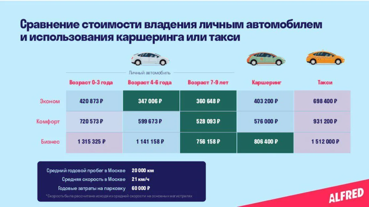 Топ-12 самых комфортных автомобилей 2023 года в рейтинге zuzako