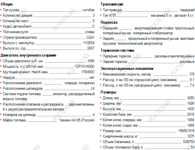 Форд фокус 2: чья сборка лучше