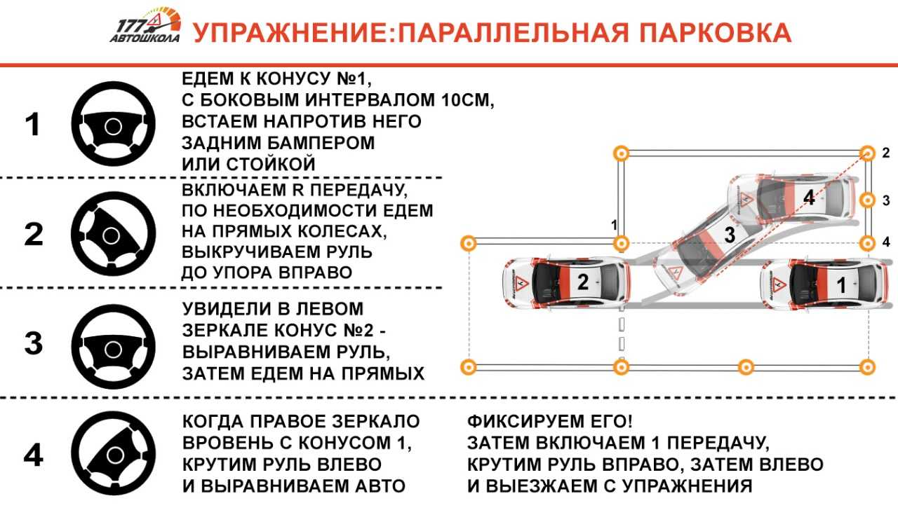 Как парковаться задним ходом между автомобилями: схема и пошаговая инструкция
