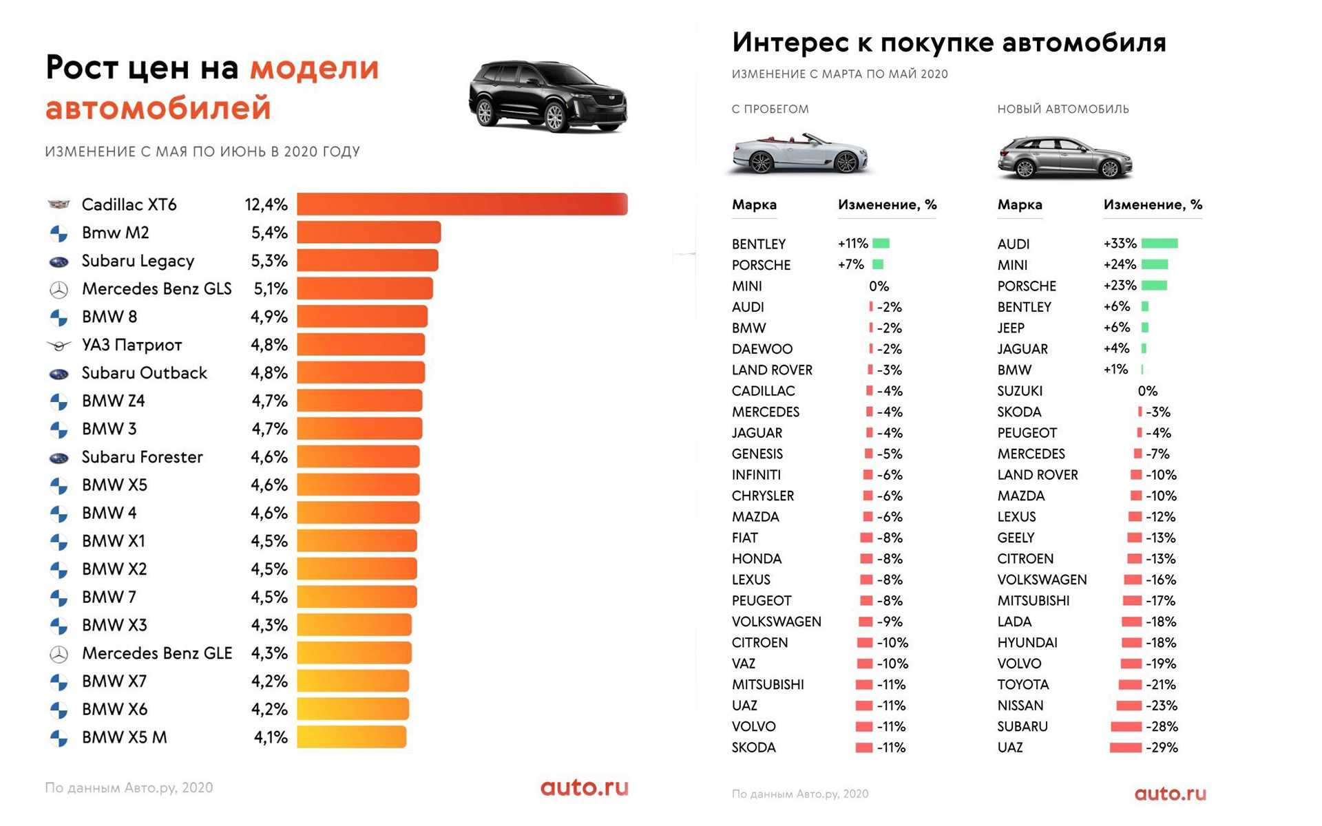 Топ 30 новых дешевых автомобилей на 2022 год (+ критерии выбора бюджетного авто)