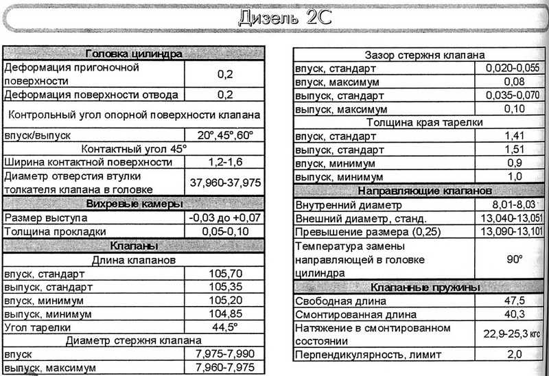 Новая тойота королла 2016 рестайлинг в новом кузове е170, комплектации, обзор, характеристики, фото