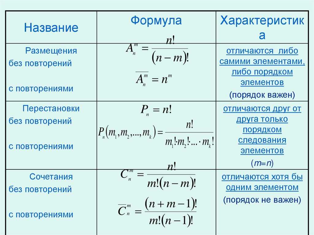 Как правильно закрепить присоску на стекло, чтобы она не падала