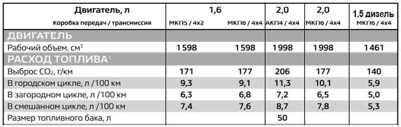 Предохранители рено эспейс 3 (je0), 1997 - 2002
