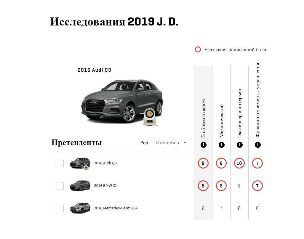 Рейтинг лучших парктроников для легковых автомобилей 2023