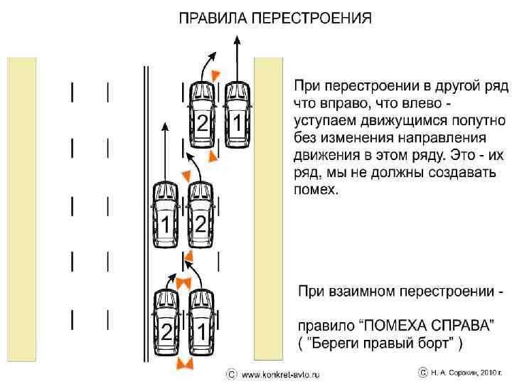 Кто уступает при сужении дороги