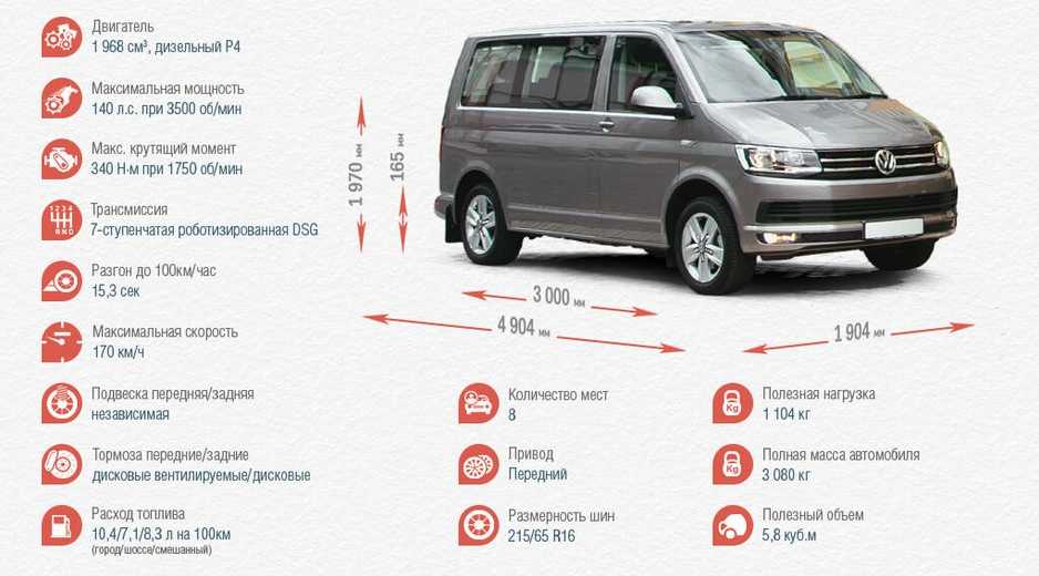 Volkswagen caravelle: история создания, модификации, устройство и описание, основные сведения, базовые, технические и дополнительные характеристики