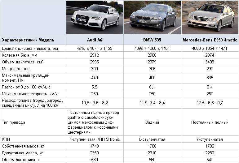 Audi a6 c5 технические характеристики обзор описание фото комплектация