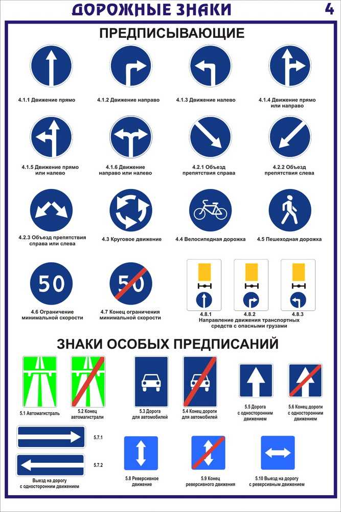 Синие знаки дорожного движения как называются - авто журнал карлазарт