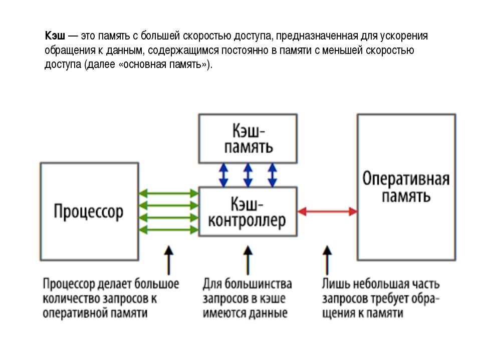 Что такое кэш-память? что такое кэш для "андроид" :: syl.ru