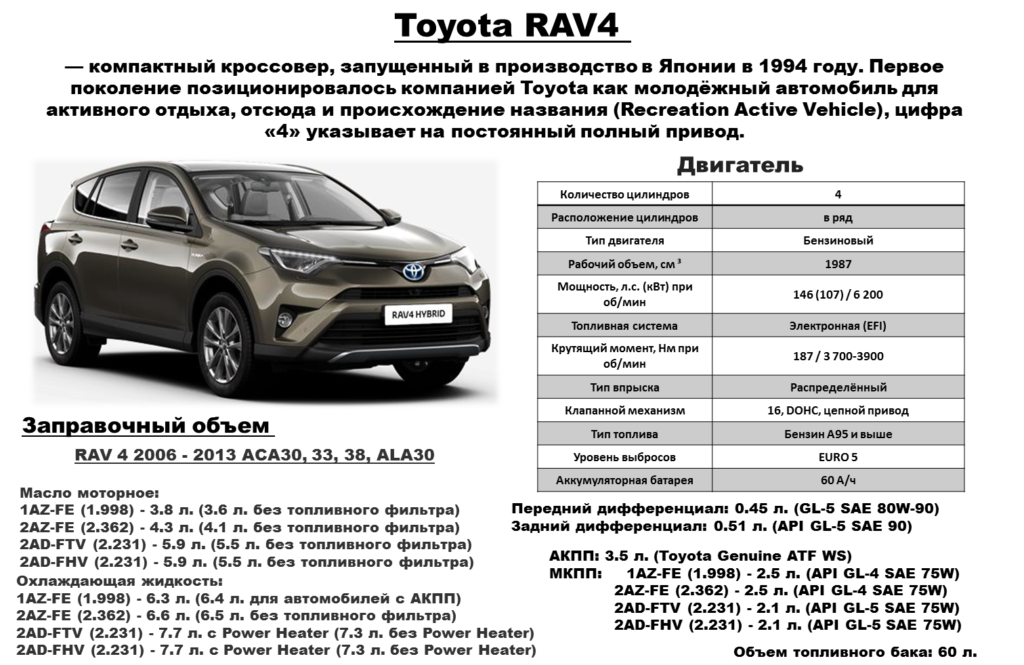 Toyota rav4 2014, обзор знаменитого кроссовера