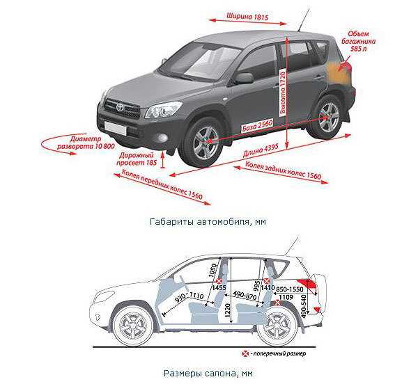 Toyota rav4 2006-2012-2019 | движение24