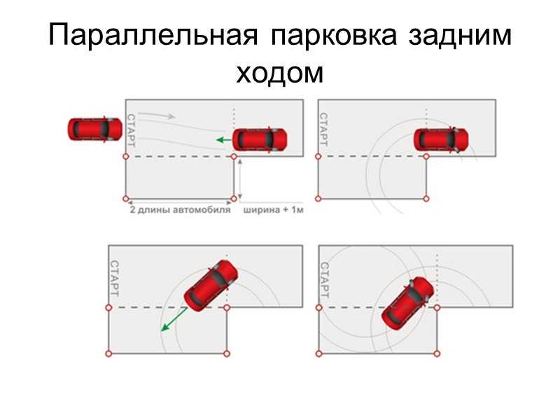 Парковка задним ходом между двумя автомобилями — схема для начинающих