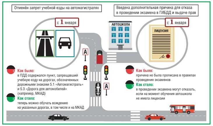 Срок обучения в автошколе