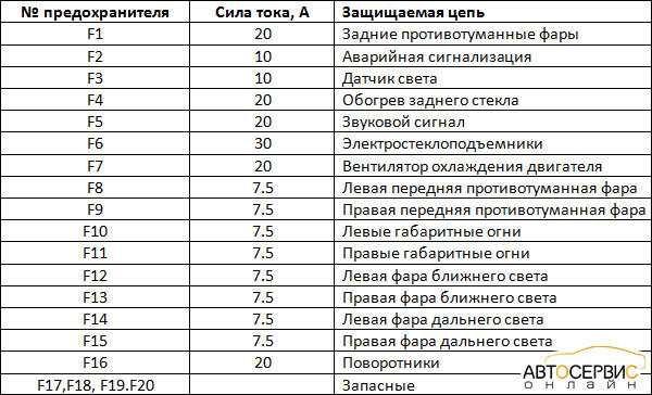 Ваз 2114 2115 2113 предохранители и реле