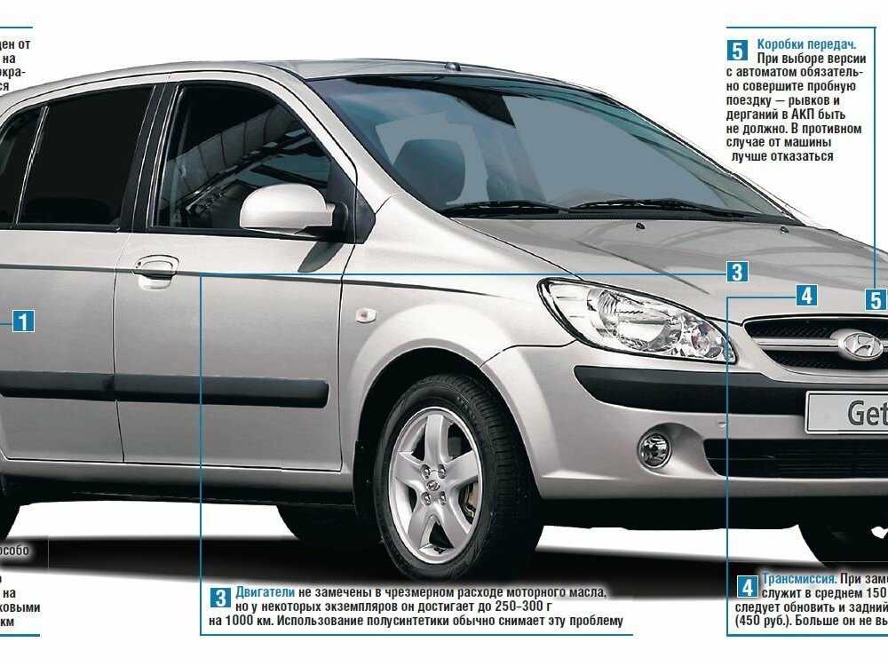 Хендай гетц чья сборка. реальный ресурс двигателя hyundai getz. технические характеристики hyundai getz
