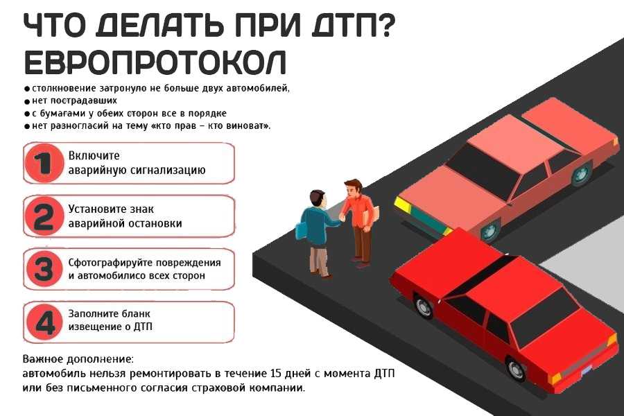 Какая ответственность виновника за дтп с пострадавшими: тяжкий вред здоровью, средний и легкий