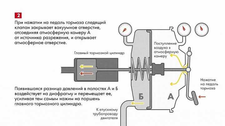 Почему машину дергает при торможении - все о лада гранта
