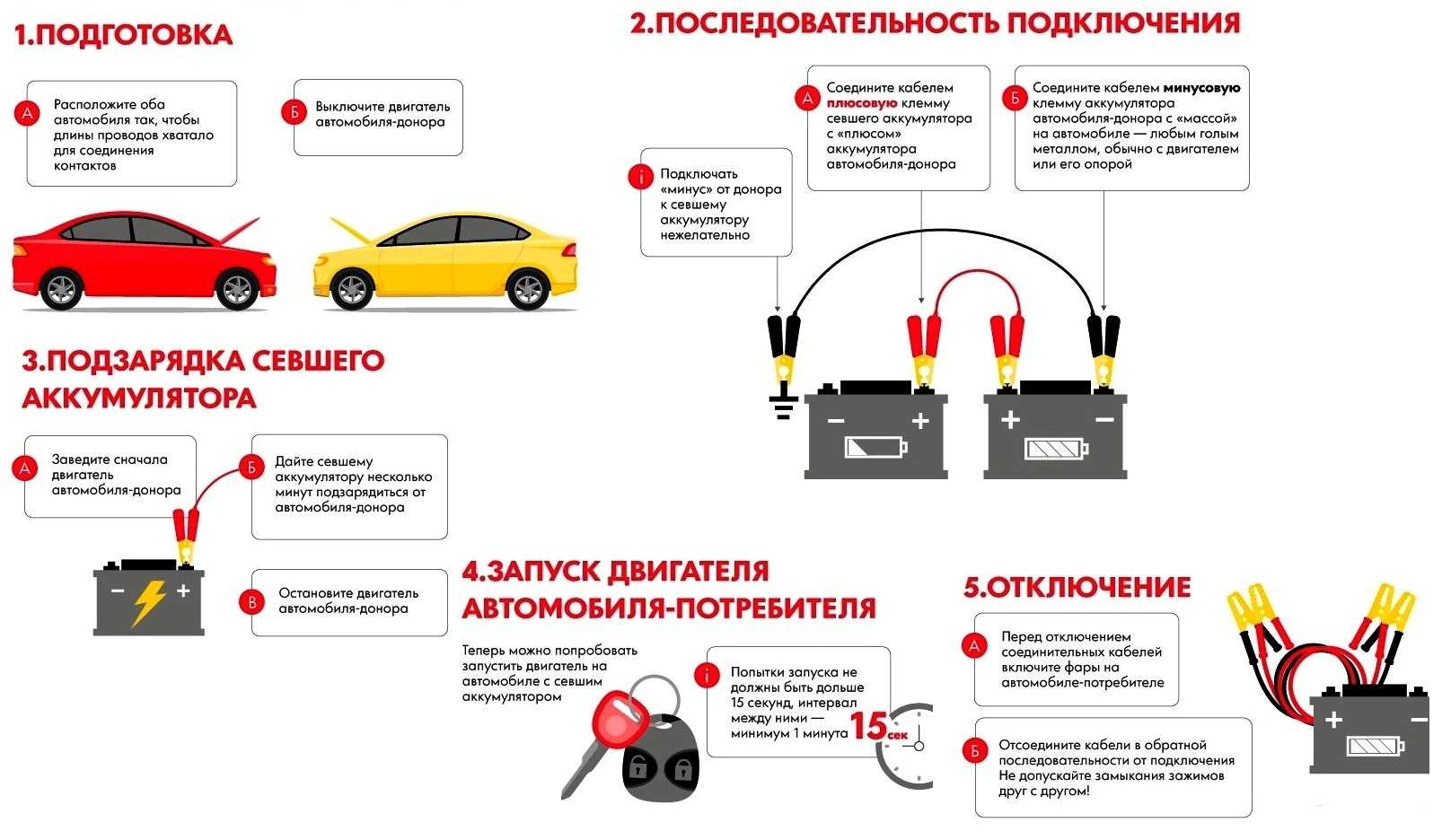 Напряжение аккумулятора автомобиля: таблица параметров заряженного и разряженного акб | 🔋⚡автомобильные аккумуляторы