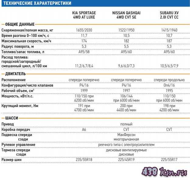 Отзывы владельцев chevrolet equinox