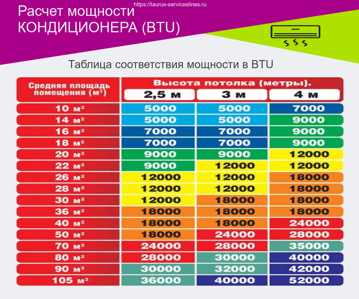 10 лучших мобильных кондиционеров 2021 года