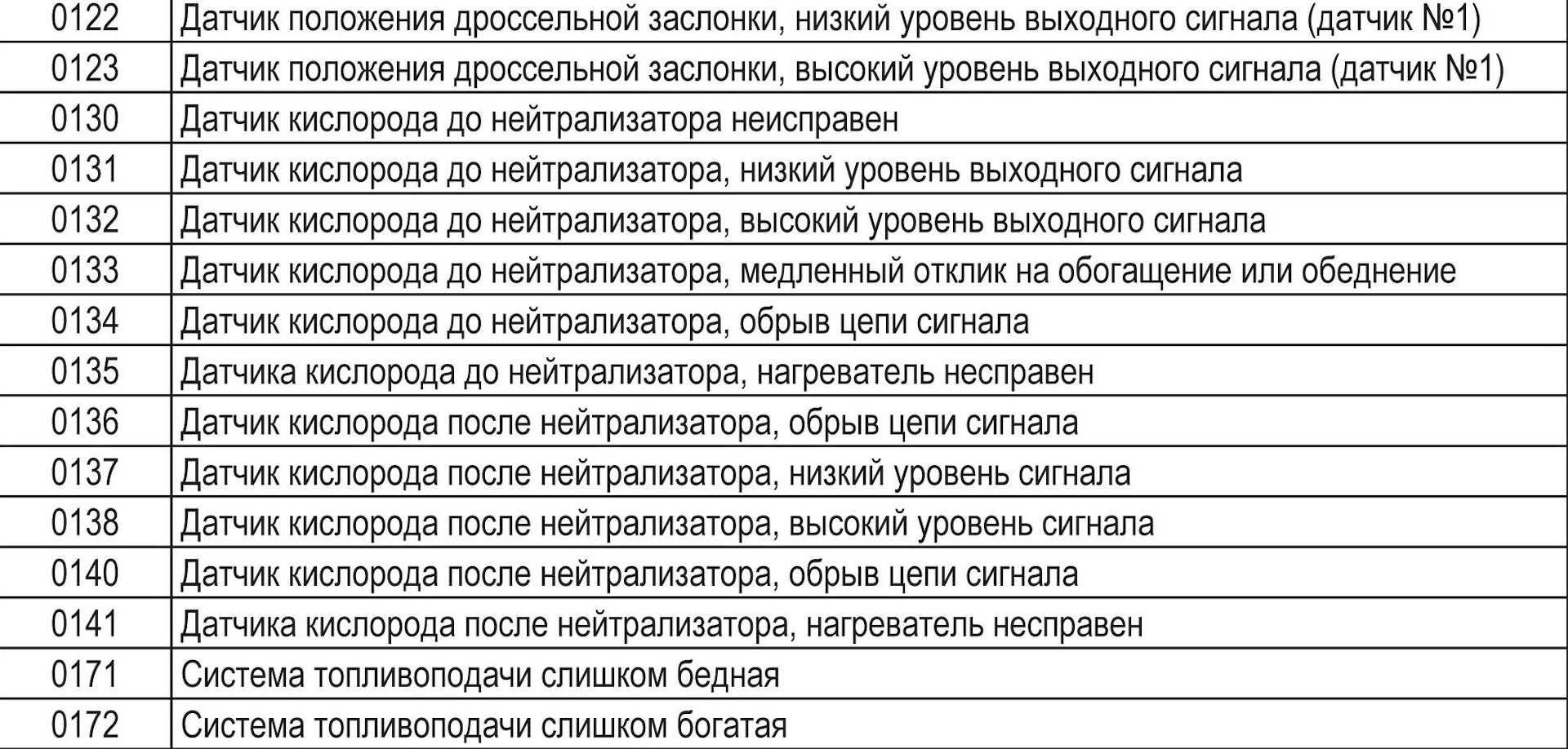 Что такое плазмер в бортовом компьютере и для чего он нужен — avtotachki