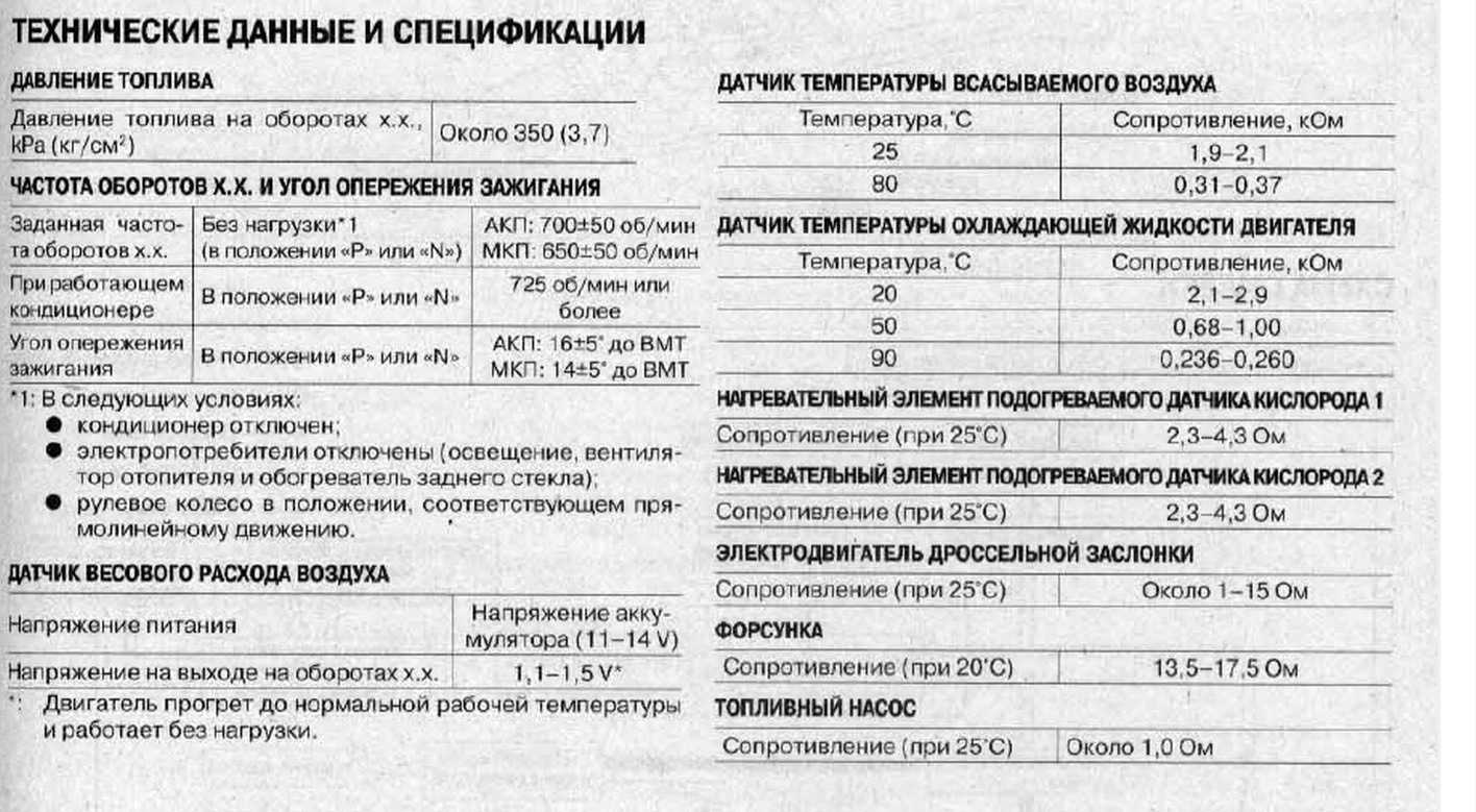 Ниссан серена 2023 2024 года