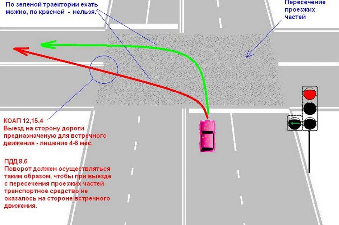Раздел 11. обгон, опережение, встречный разъезд