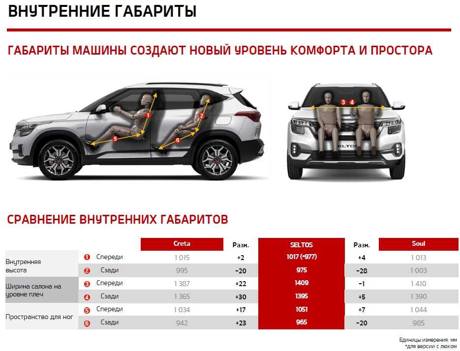 Системы полного привода: 4wd против awd - в чём отличие?