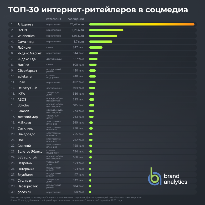 Рейтинг лучших безопасных автокресел для детей 2020 года