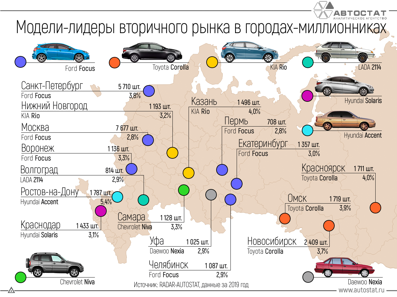 Топ-22 лучших китайских внедорожников в 2023 году