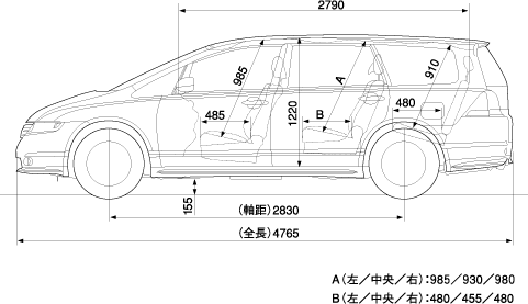 Honda odyssey