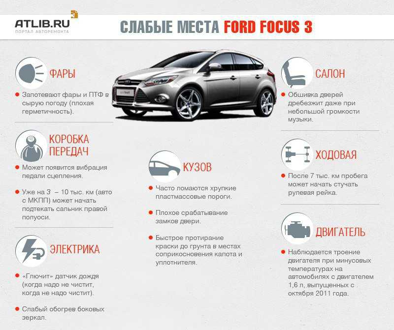 Обзор первого и второго поколеняи ford focus