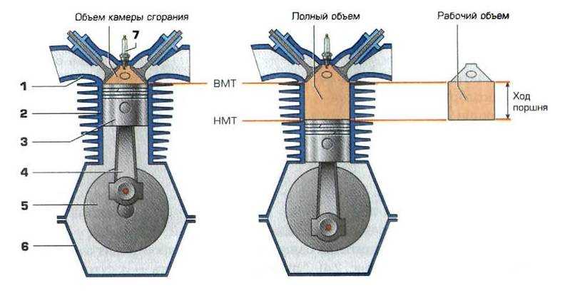 Устройство поршня