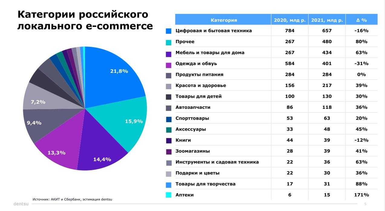Отзывы об автосалонах
