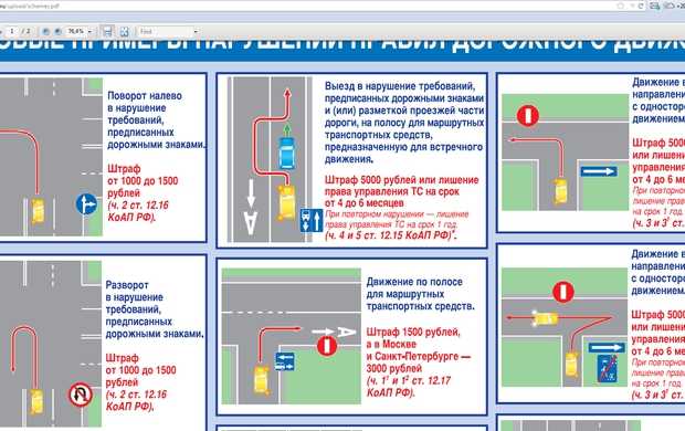 Штраф за выступающий груз (статья 12.21 коап рф) (…на сколько может выступать груз)