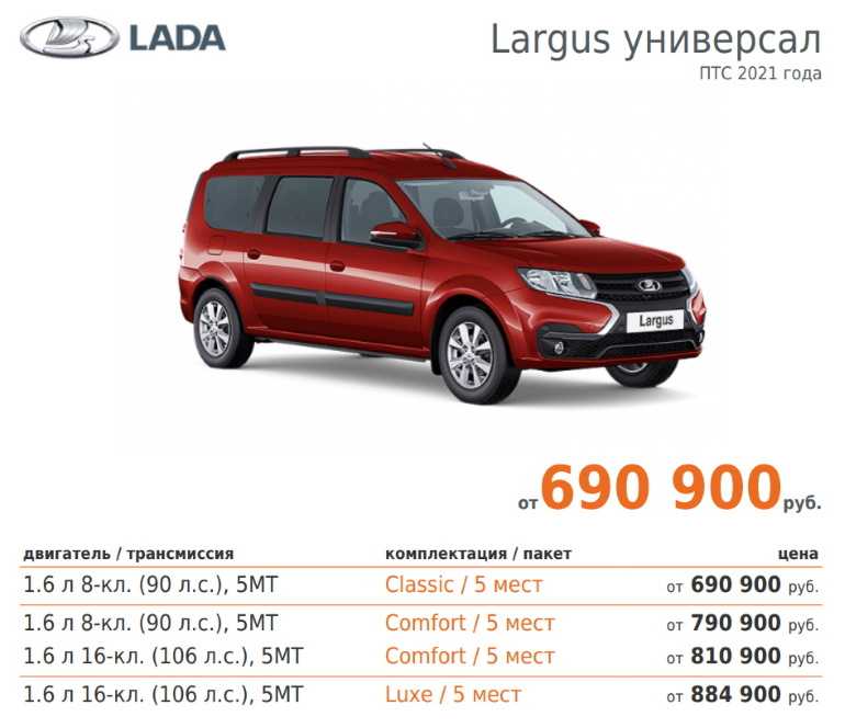 Салон новой лада ларгус 2021 фл: фото, интерьер | ladaevolution