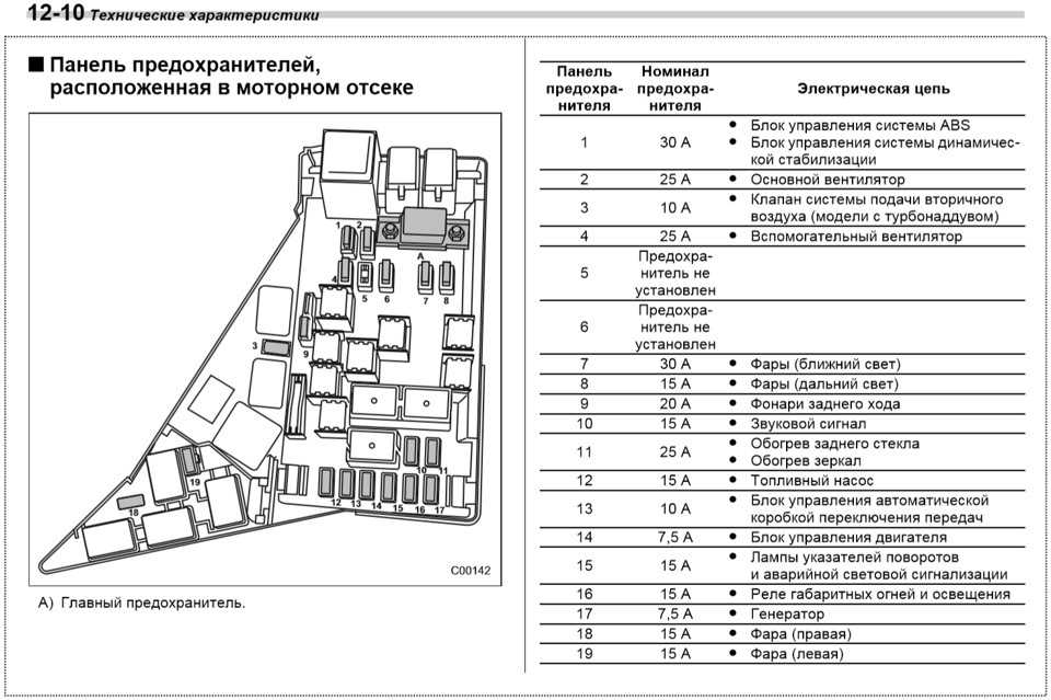 Перечень технических характеристик Subaru Impreza I 1992-2000 годов седан, купе и универсал, детальный обзор с фотографиями