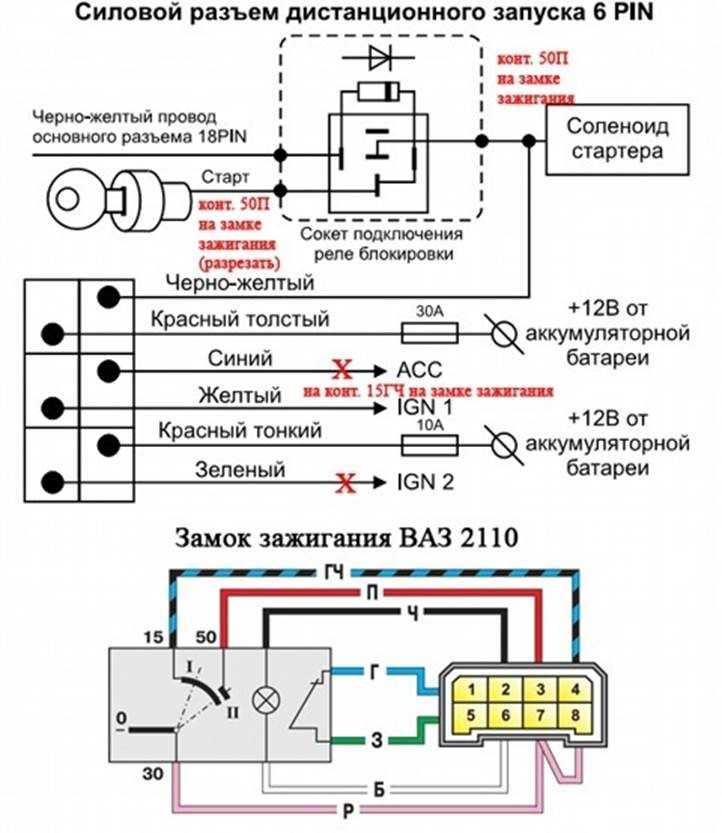 Дистанционный запуск двигателя рено дастер