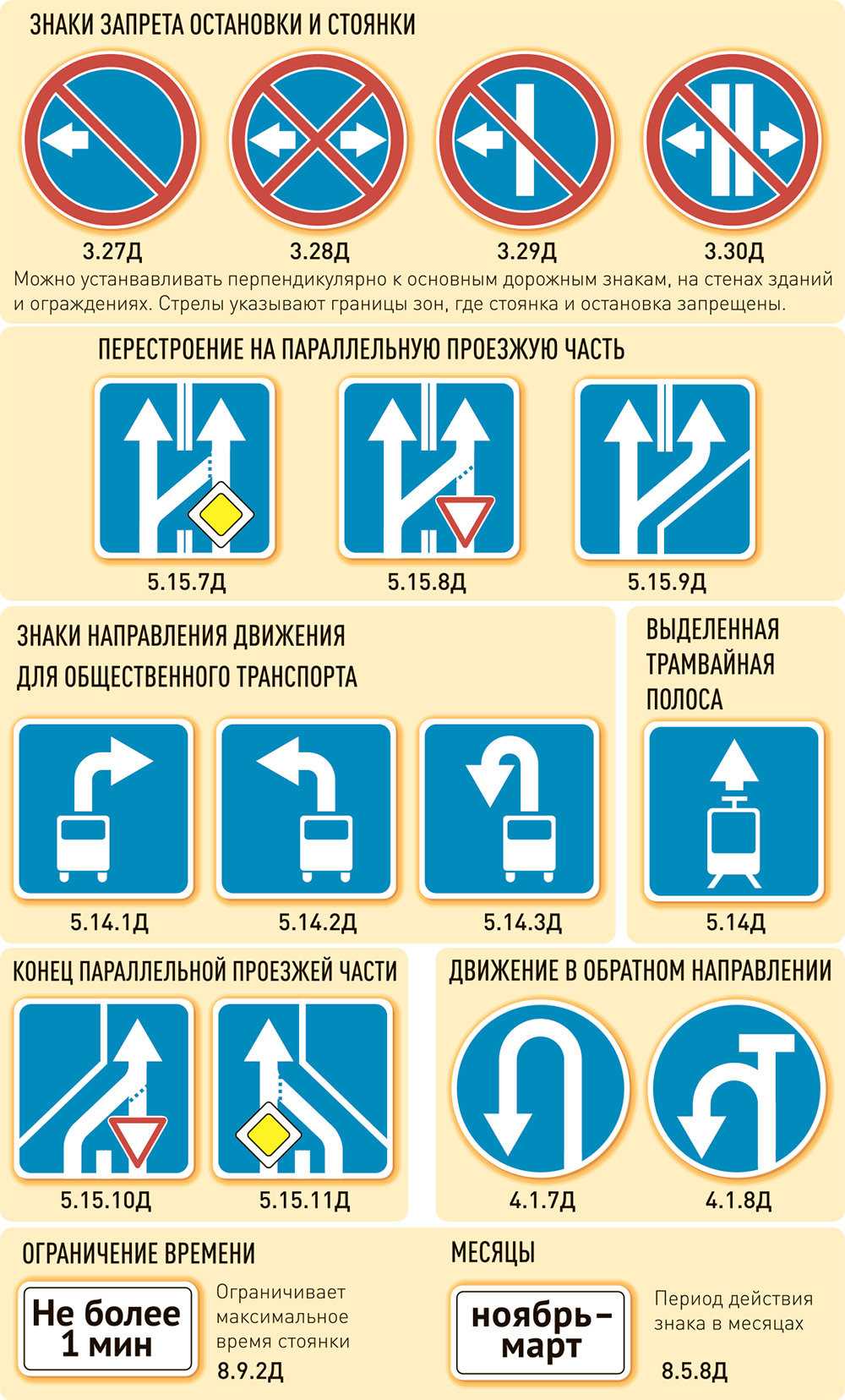 Дорожные знаки скорости на синем фоне: какие ограничения и разрешённая скорость?