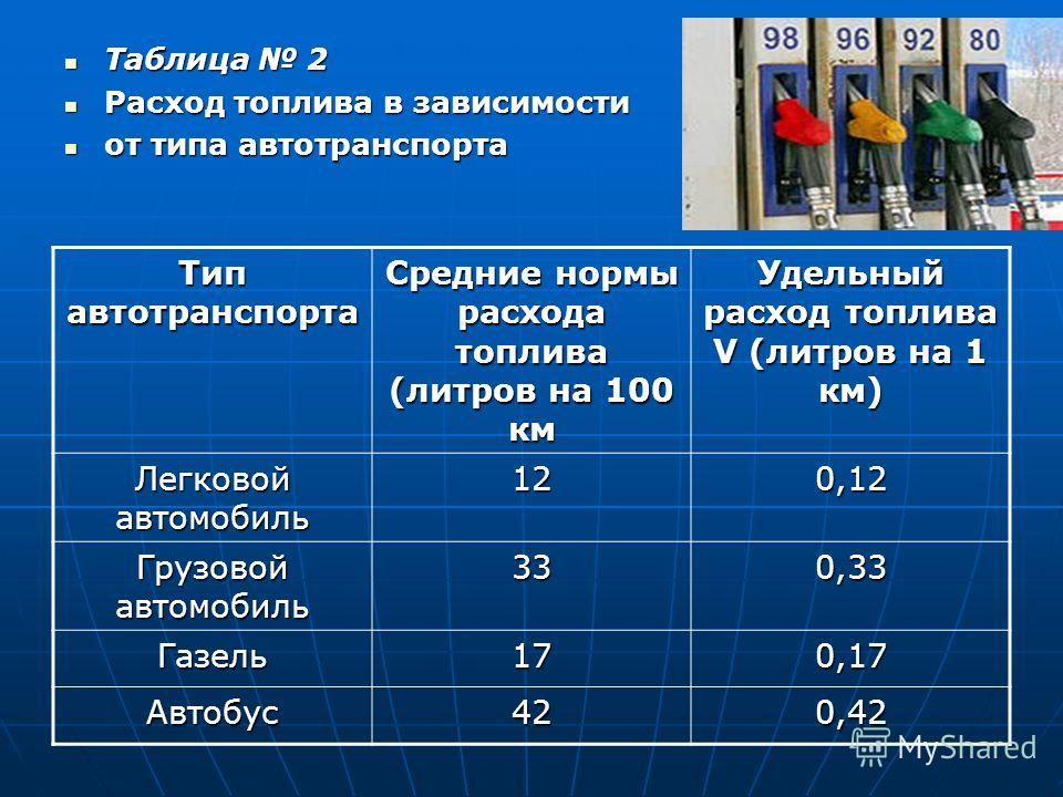 Как далеко можно проехать с баком без бензина