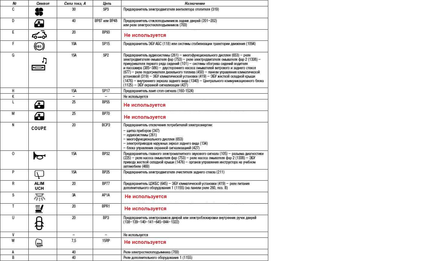 Технические характеристики renault megane (09.2002 - 09.2008) в кузове седан
