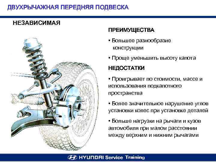 Как работает задняя подруливающая подвеска автомобиля