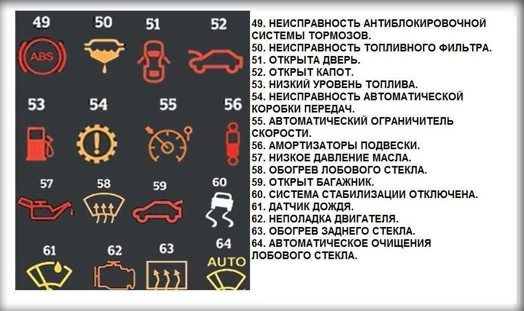 Как сбросить сообщение на рено аркана