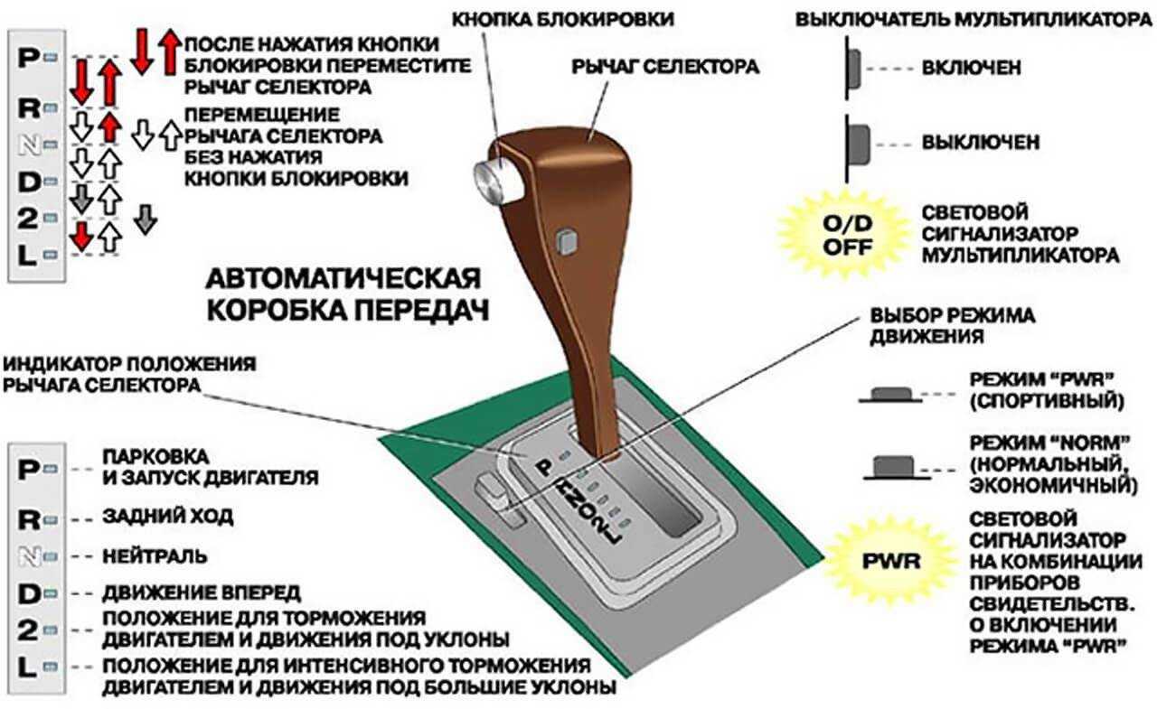 Сброс акпп за 1 мин из elm-327 без сервиса!