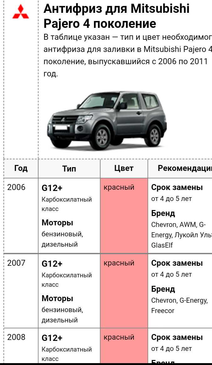 Mitsubishi pajero sport 2 (мицубиси паджеро спорт 2 поколение)
